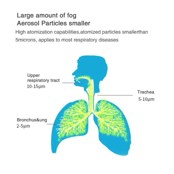Atomizer Health Care Products Fingertip Pulse Blood Oxygen Portable Nebulizer Mesh Nebulizer Handheld Medical Asthma Inhaler - Image 3