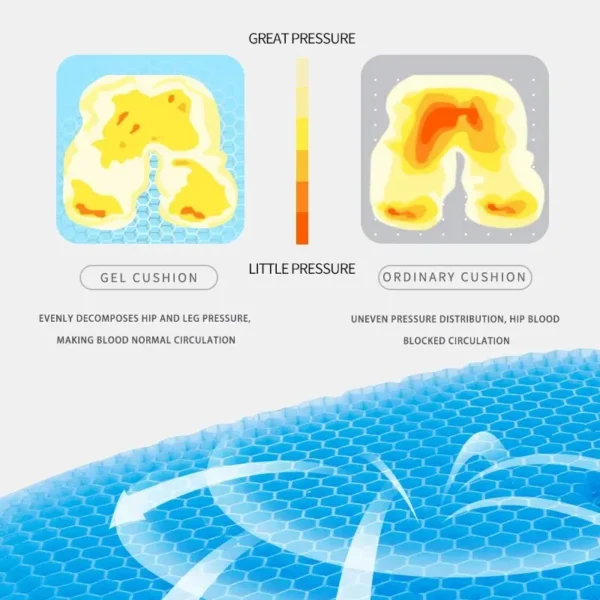 Gel Seat Cushion Summer Breathable Honeycomb Design For Pressure Relief Back Tailbone Pain - Home Office Wheelchair Chair Cars - Image 3