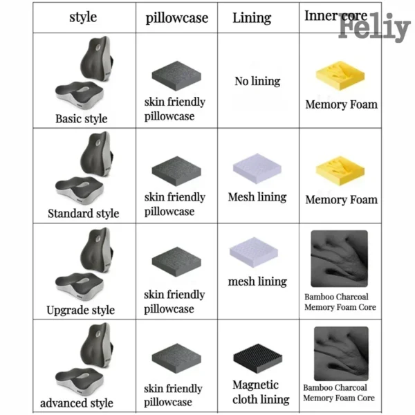 Memory Foam Office Chair Cushion Car Seat Support Waist Pillow Massage Lumbar Orthopedic Pillow Buttock Coccyx Cushion Back Pads - Image 2