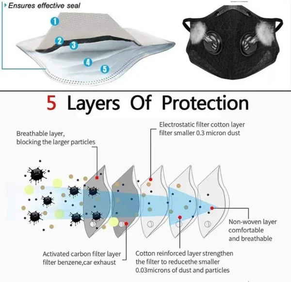 Cycling Face Mask with Filter PM 2.5 Dust Proof Masks Sport Washable Reusable Face Mask for Men Bandana Actived Carbon Filters - Image 5
